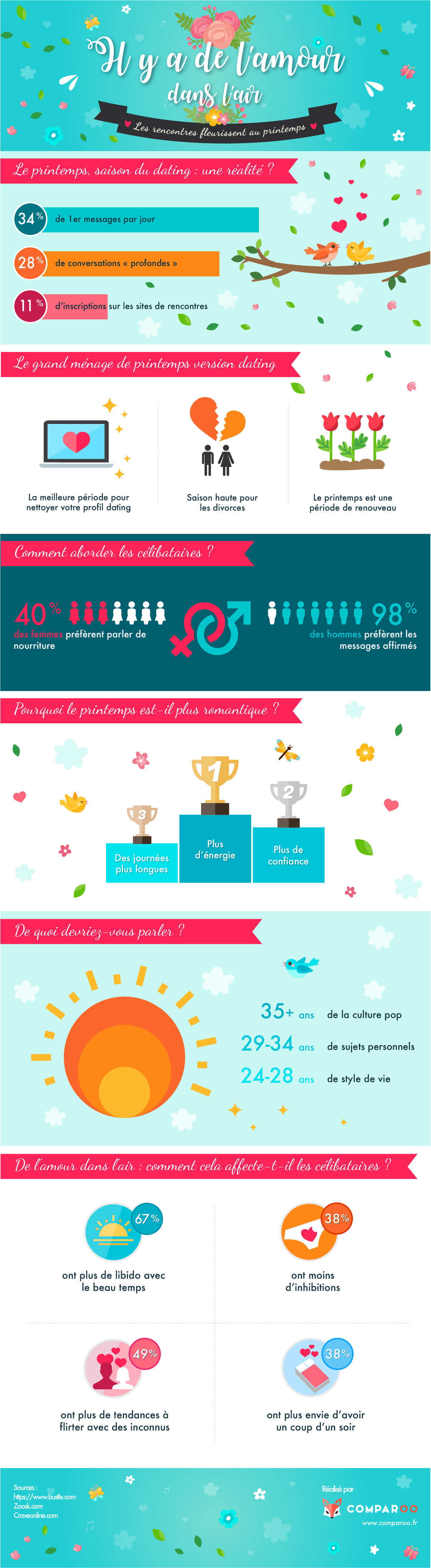 rencontres printemps